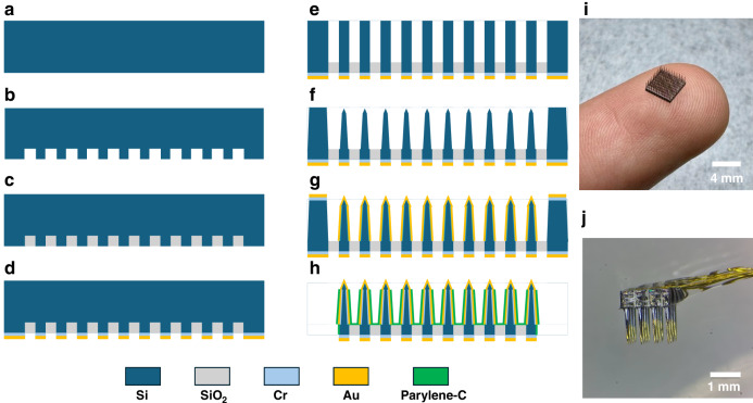 A local de-insulation method and its application in neural microneedle array.