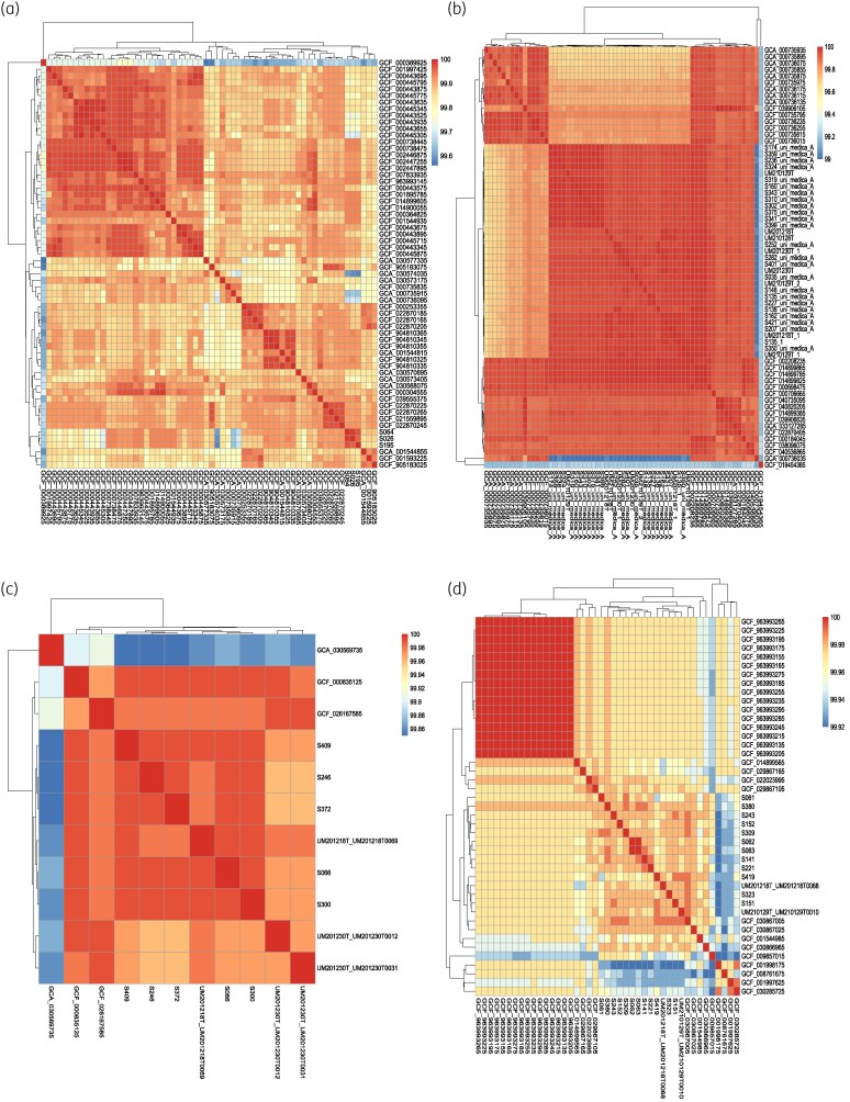 Genomic characterization of multidrug-resistant tuberculosis in Shanghai, China: antibiotic resistance, virulence and transmission.