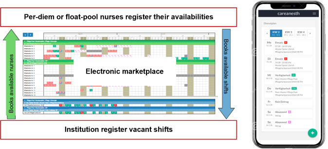 The Impact of Online Labor Platforms on Workforce Management in Health Care.