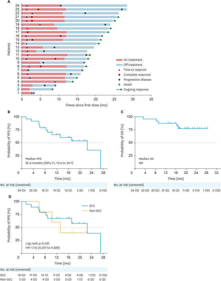 Toripalimab combined with bevacizumab plus chemotherapy as first-line treatment for refractory recurrent or metastatic cervical cancer: a single-arm, open-label, phase II study (JS001-ISS-CO214).