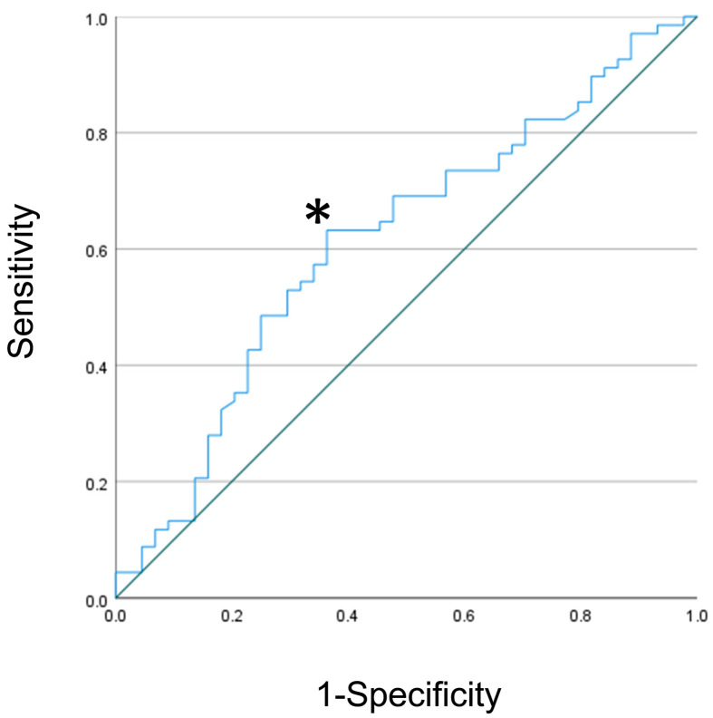 Preoperative Physical Factors Predictive of Clinical Outcomes after Total Knee Arthroplasty.