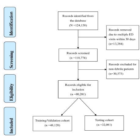 Developing Machine-Learning Models to Predict Bacteremia in Febrile Adults Presenting to the Emergency Department: A Retrospective Cohort Study from a Large Center.