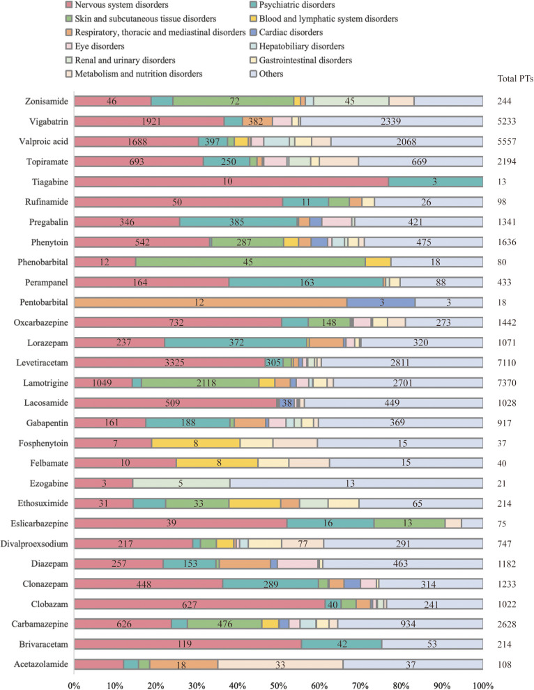 Psychiatric disorders with antiseizure medications in children: an analysis of the FDA adverse event reporting system database.