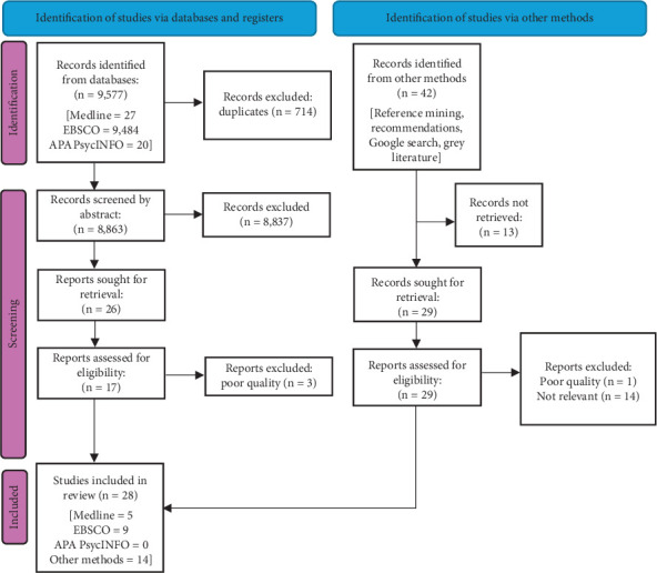 Do the Interactions Between Type 1 Diabetes and Work Support Self-Management? A Best-Evidence Synthesis.
