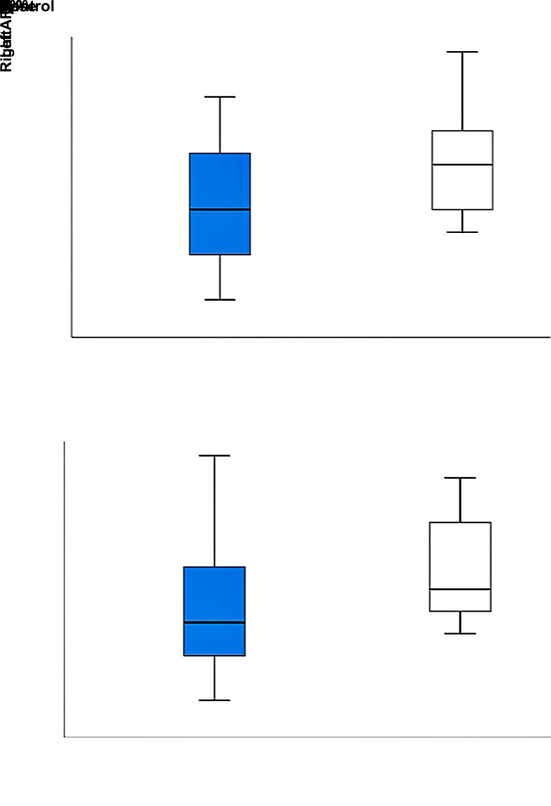 The Relation between Celiac Disease and Ovarian Reserve: A Case-Control Study.