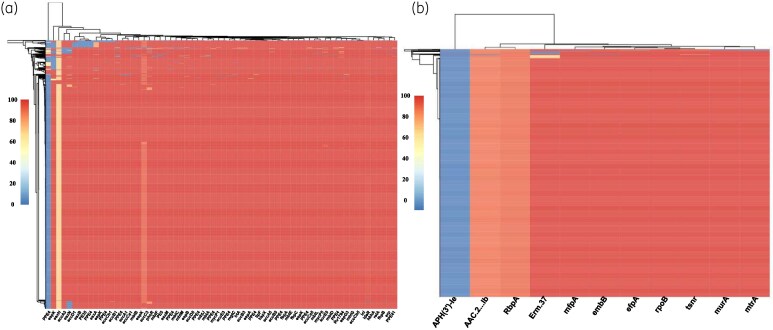 Genomic characterization of multidrug-resistant tuberculosis in Shanghai, China: antibiotic resistance, virulence and transmission.