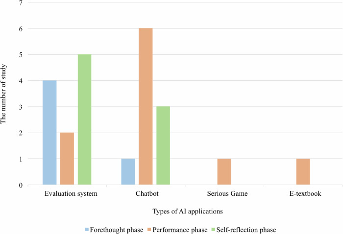 A qualitative systematic review on AI empowered self-regulated learning in higher education.