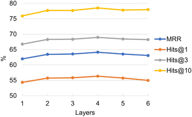 Learning temporal granularity with quadruplet networks for temporal knowledge graph completion.