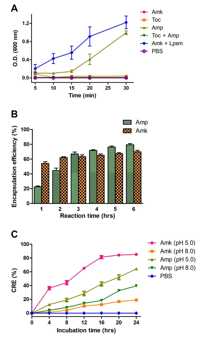 Dual Antibiotic-Infused Liposomes to Control Methicillin-Resistant <i>Staphylococcus aureus</i>.