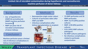 Limited Risk of Microbial Contamination During Hypothermic and Normothermic Machine Perfusion of Donor Kidneys.