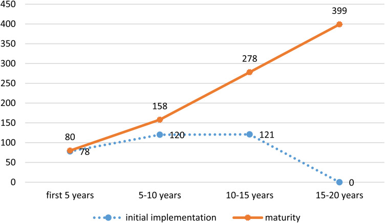 The Implementation of Integrated Youth Services in Canada: Planning and Costing of a Pan-Canadian Model: La mise en œuvre des services intégrés pour les jeunes au Canada : planification et établissement des coûts d'un modèle pancanadien.