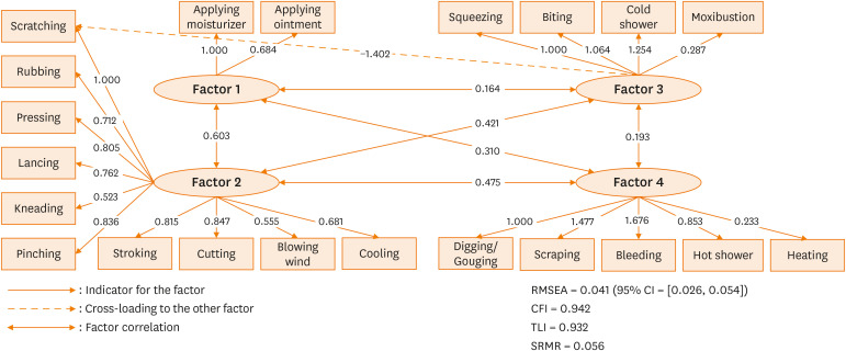 A Study on Scratching Behavior Characteristics in Patients With Various Types of Chronic Pruritus.
