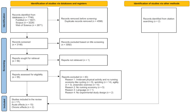 Acute and Chronic Effects of Stretching on Running Economy: A Systematic Review with Meta-Analysis.
