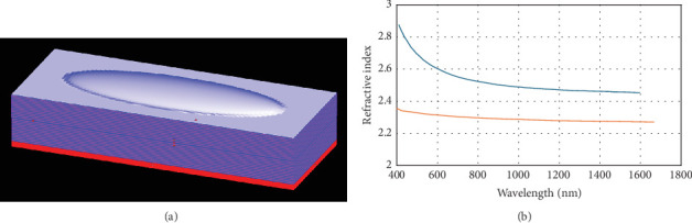 Investigating the Influence of Ellipticity on the Purcell and Quality Factors in Planar-Elliptical Bragg Mirrors.