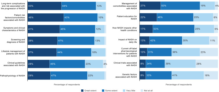 Gaps in MASLD/MASH Education: A Quantitative and Qualitative Survey with Leaders of US Graduate Medical Education Programs.