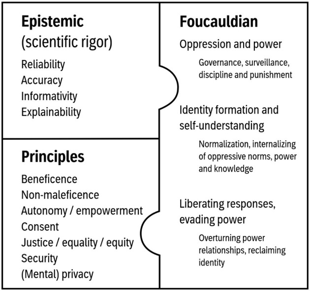 Wearables for tracking mental state in the classroom: ethical considerations from the literature and high school students.