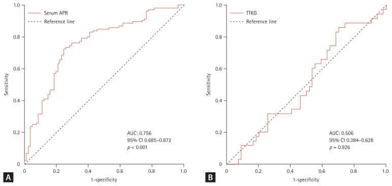 Impaired aldosterone response to potassium and hyperkalemia in patients receiving a renin-angiotensin-aldosterone system inhibitor.