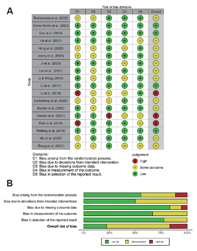 Effectiveness of Non-Pharmacological Interventions on Gaming Disorder: A Systematic Review and Meta-Analysis.