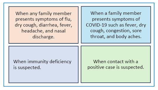 Community perception of the usefulness and ease of COVID-19 self-test in two areas in Paraguay.