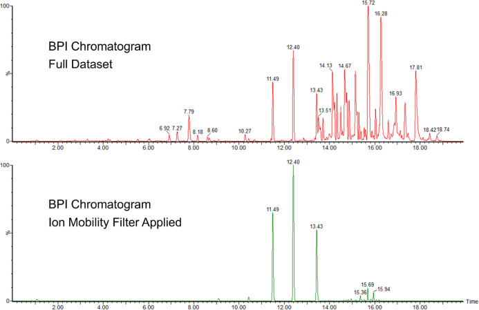 Nontargeted Analysis of Per- and Polyfluoroalkyl Substances (PFAS) in Environmental Samples Related to Alpine Skiing Using Ion Mobility Filtering and High-Resolution Mass Spectrometry