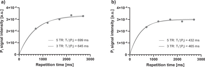 <sup>31</sup>P-MRS saturation transfer for assessing human hepatic ATP synthesis at clinical field strength.