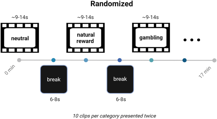 Striatal cue-reactivity and neurotransmitter function in gambling disorder.