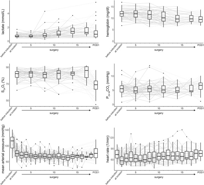 The effect of major abdominal surgery on the sublingual microcirculation: an observational study.