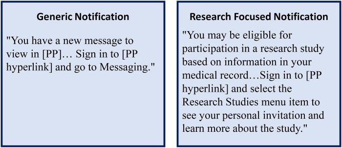 Assessing the acceptability of using patient portals to recruit pregnant women and new mothers for maternal-child health research.