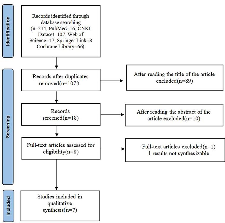 Predictive Value of Multiparametric Magnetic Resonance Imaging (T2-weighted Imaging and Apparent Diffusion Coefficient) for Pathological Grading of Prostate Cancer: a Meta-Analysis.