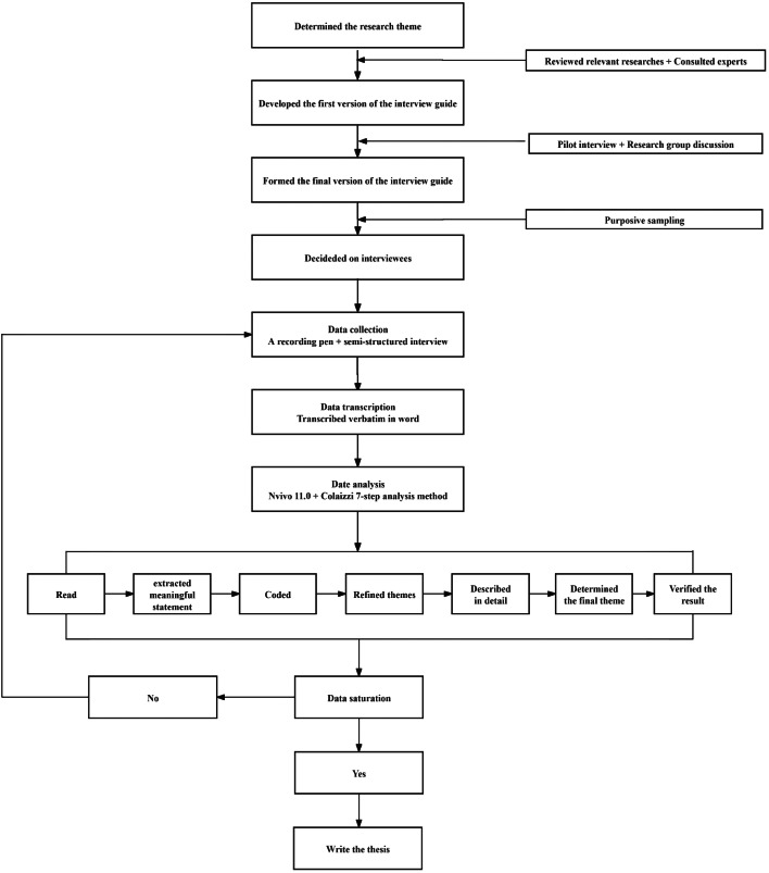 Perspectives of clinicians on shared decision making in hospice care for advanced cancer patients in Nanjing: a descriptive qualitative study.