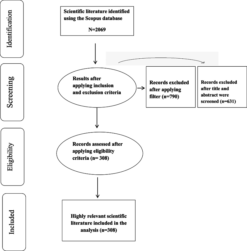 Scientific Research Trend on Guided Tissue Regeneration: A Bibliometric Analysis.