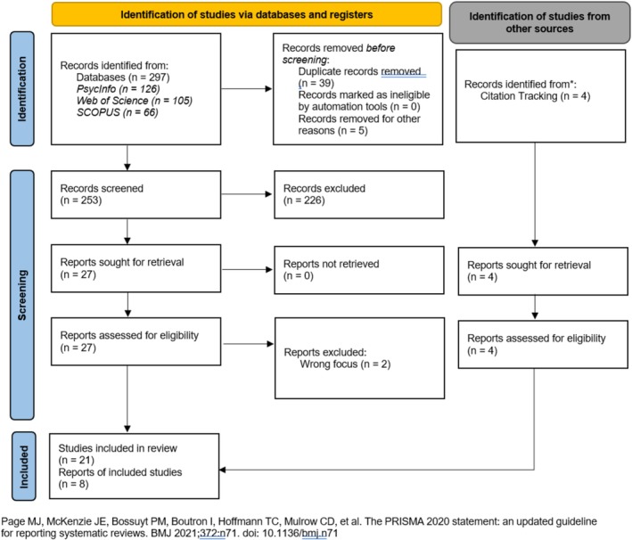 Exploring Barriers to Compassionate Acts in Individuals with Borderline Personality Disorder: A Critical Literature Review.