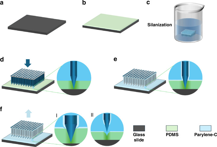 A local de-insulation method and its application in neural microneedle array.