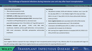 The Challenge of Bacterial Infections During Intensive Care Unit Stay After Heart Transplantation.
