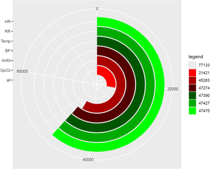 The use of wearable sensor technology to enhance supportive care in hospitalized palliative patients (Support trial): a prospective preliminary pilot study.
