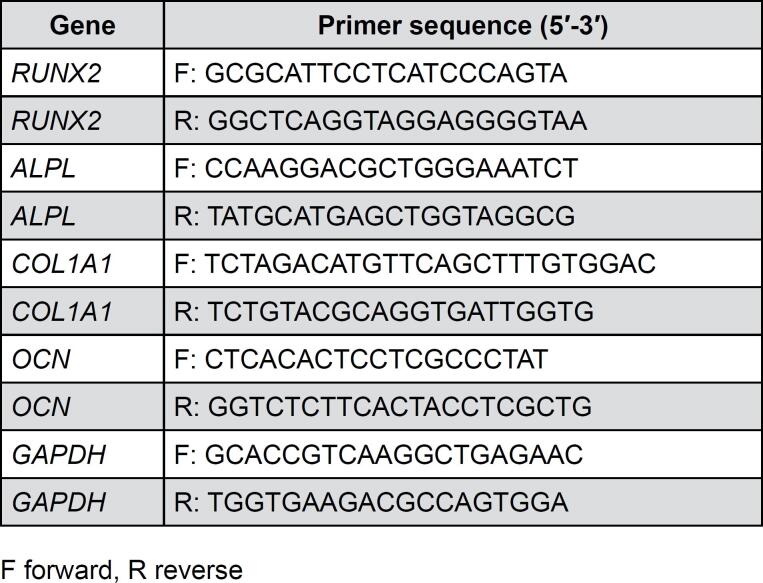 A comparative study of three liquid platelet concentrates on human primary osteoblast activity: an in vitro study.