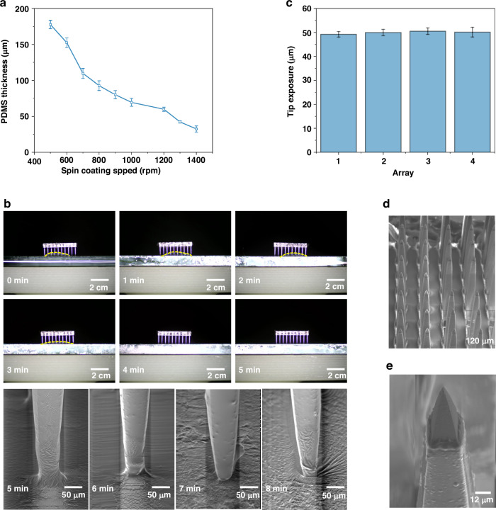 A local de-insulation method and its application in neural microneedle array.