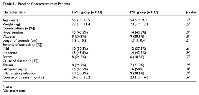 Clinical Efficacy Study of Green Light Top-Firing Sharp for the Treatment of Short-Segment Urethral Strictures in Men.