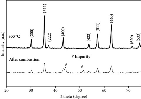 Production of Cu<sub>0.5</sub>Zn<sub>0.5</sub>Fe<sub>2</sub>O<sub>4</sub> Nanostructures as a Hyperthermia Agent for Cancer Healing.