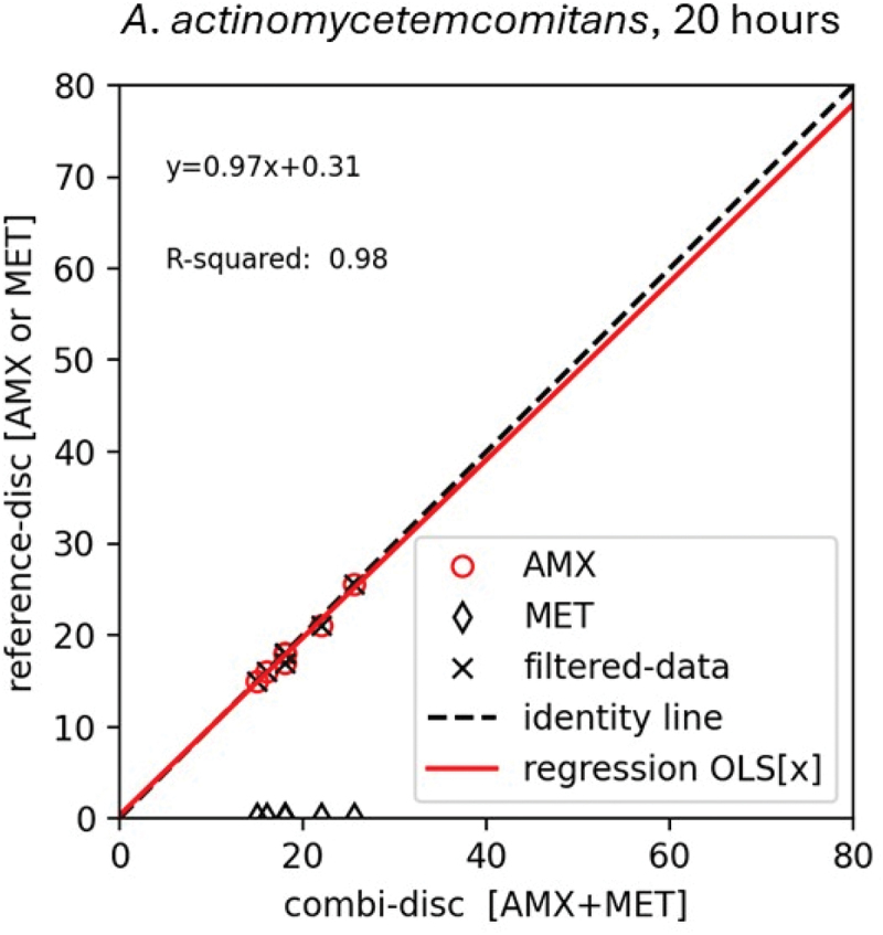 Amoxicillin-metronidazole disk for antimicrobial susceptibility testing of subgingival bacteria.