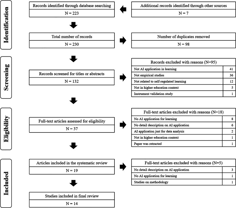 A qualitative systematic review on AI empowered self-regulated learning in higher education.