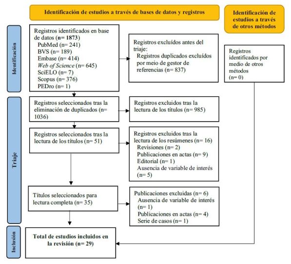 Evidence of the use of the Perme Intensive Care Unit Mobility Score in hospitalized adults: a scoping review.