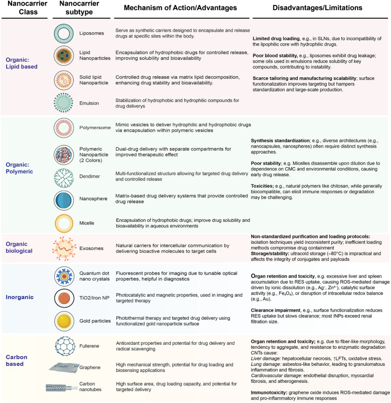 Developments in nanotechnology approaches for the treatment of solid tumors.