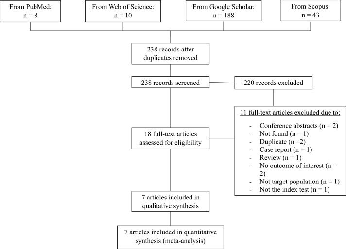 Diagnostic Accuracy of Abdominal Ultrasonographic Sliding Sign in the Evaluation of Severe Intra-Abdominal Adhesions Involving the Uterus in Women Undergoing Repeat Caesarean Delivery: <i>Systematic review and meta-analysis</i>.