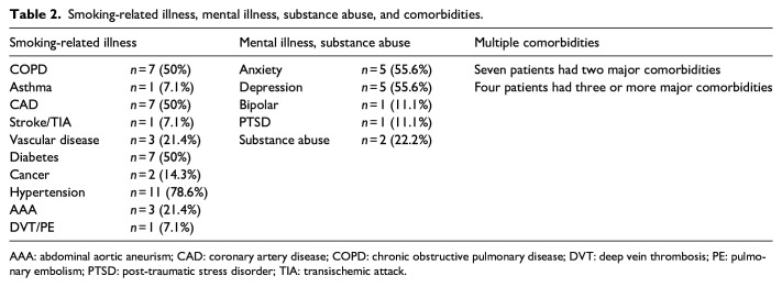 Use of low-dose varenicline in hospitalized smokers: A case series low-dose varenicline in hospitalized smokers.