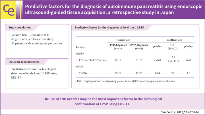Predictive factors for the diagnosis of autoimmune pancreatitis using endoscopic ultrasound-guided tissue acquisition: a retrospective study in Japan.