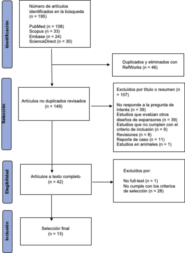 [Structural changes in the craniofacial complex induced by microimplant-supported skeletal expander - MSE. a review].