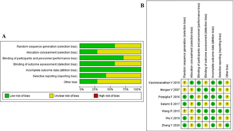 Predictive Value of Multiparametric Magnetic Resonance Imaging (T2-weighted Imaging and Apparent Diffusion Coefficient) for Pathological Grading of Prostate Cancer: a Meta-Analysis.