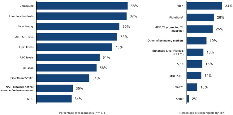 Gaps in MASLD/MASH Education: A Quantitative and Qualitative Survey with Leaders of US Graduate Medical Education Programs.