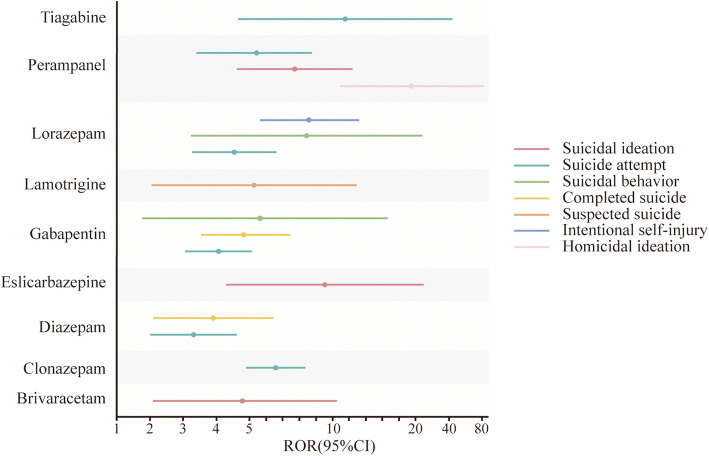 Psychiatric disorders with antiseizure medications in children: an analysis of the FDA adverse event reporting system database.
